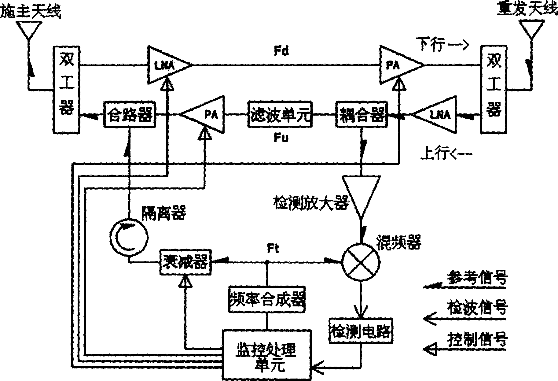 Self-adapting wireless direct passing through station