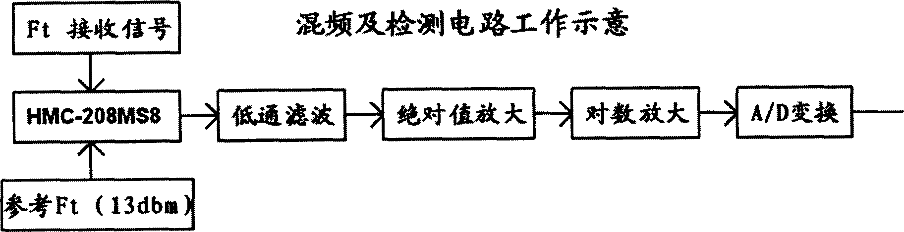 Self-adapting wireless direct passing through station