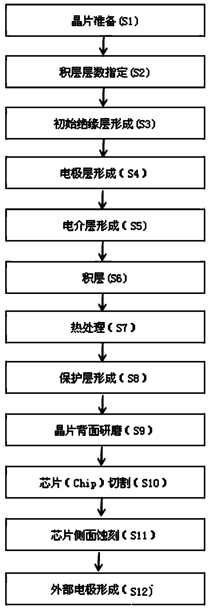 Method for manufacturing external electrode of dry type multilayer ceramic capacitor