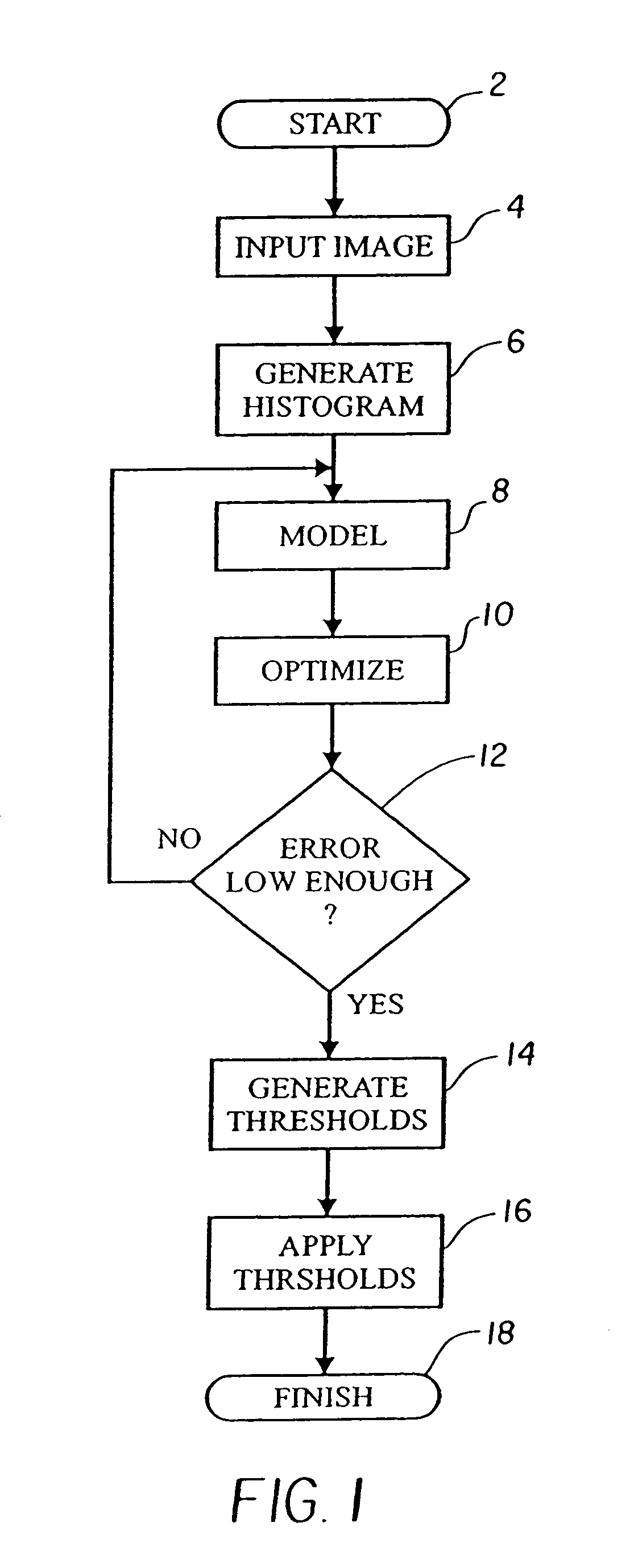 Population mixture modeling with an indeterminate number of sub-populations