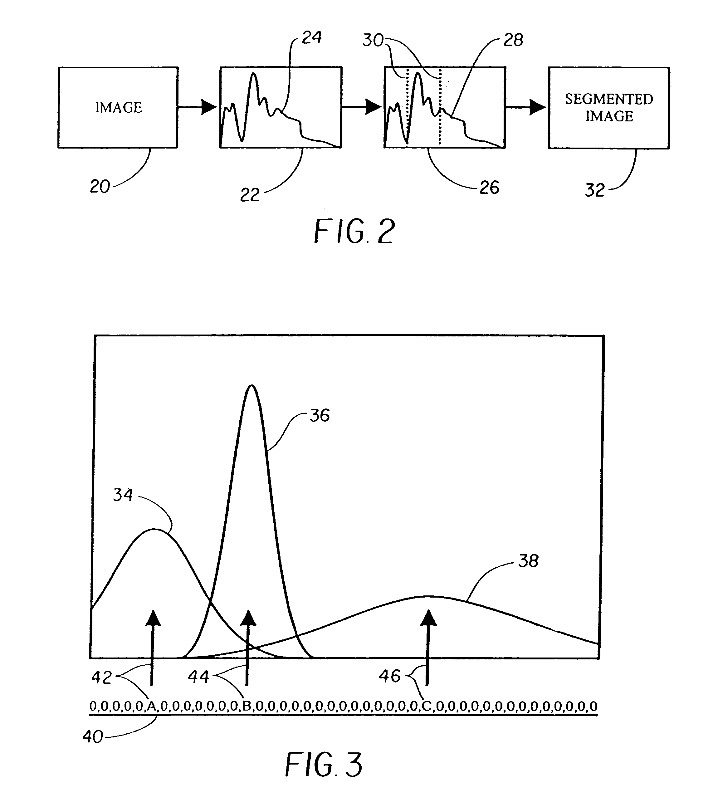 Population mixture modeling with an indeterminate number of sub-populations