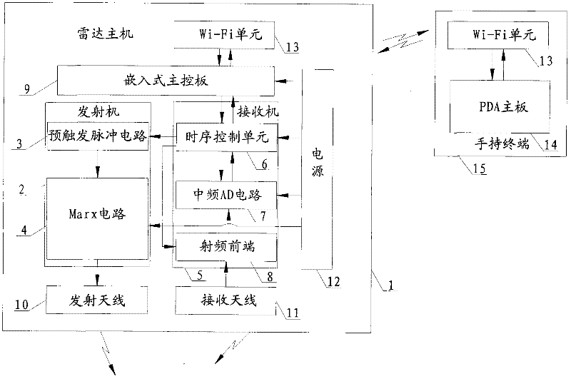 Ultra wide band radar life detection system and method