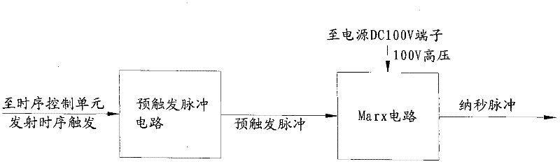 Ultra wide band radar life detection system and method