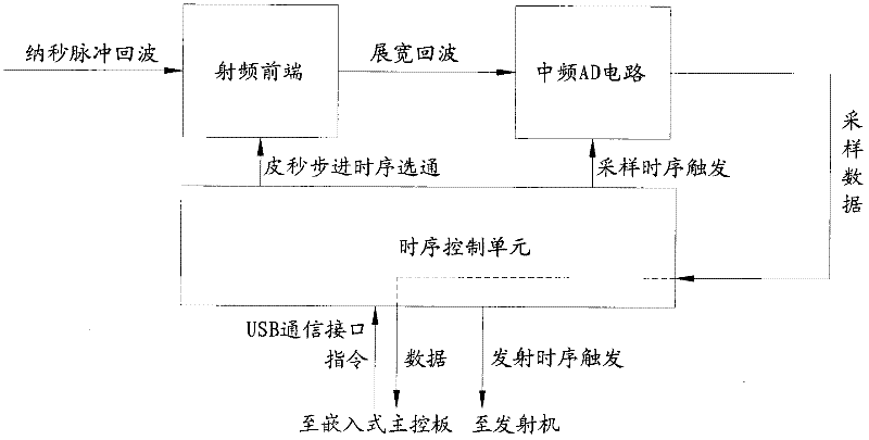 Ultra wide band radar life detection system and method