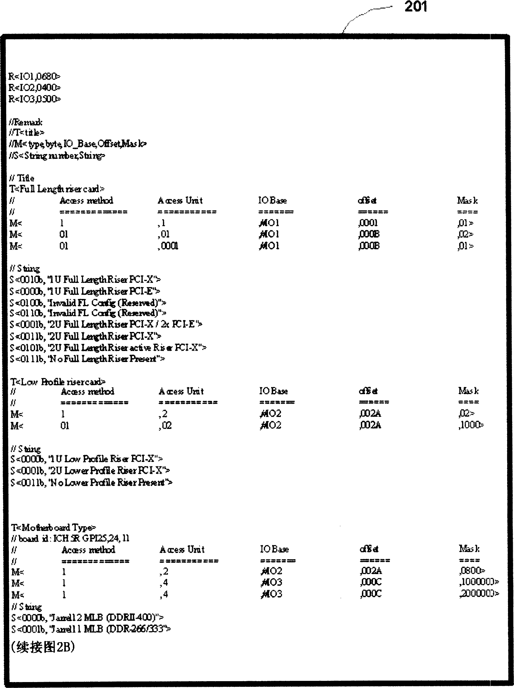 Method and system for testing computer platform