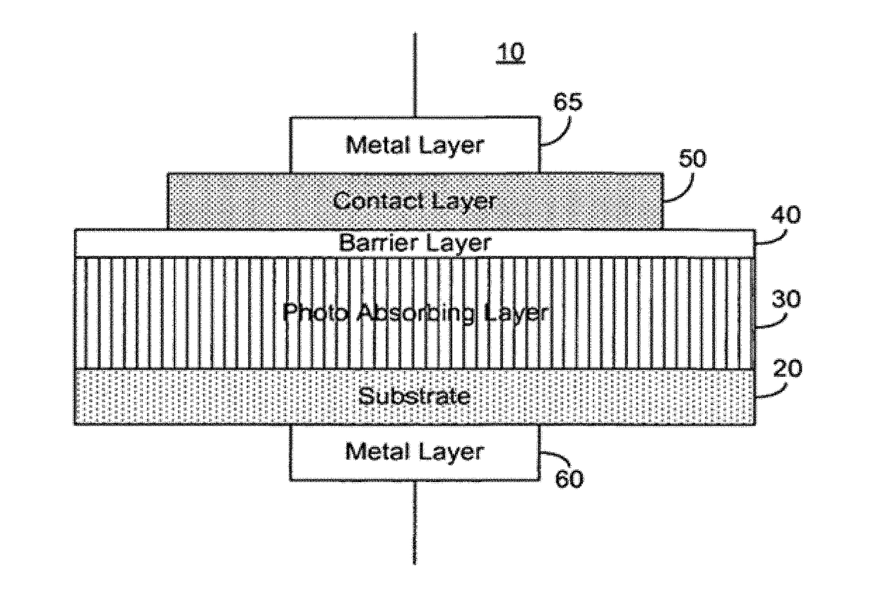 Application of reduced dark current photodetector with a thermoelectric cooler