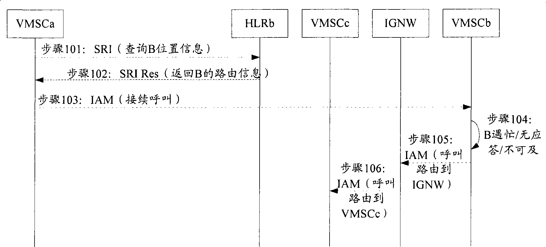 Method, system and apparatus for implementing conditional call forwarding