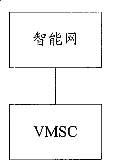 Method, system and apparatus for implementing conditional call forwarding