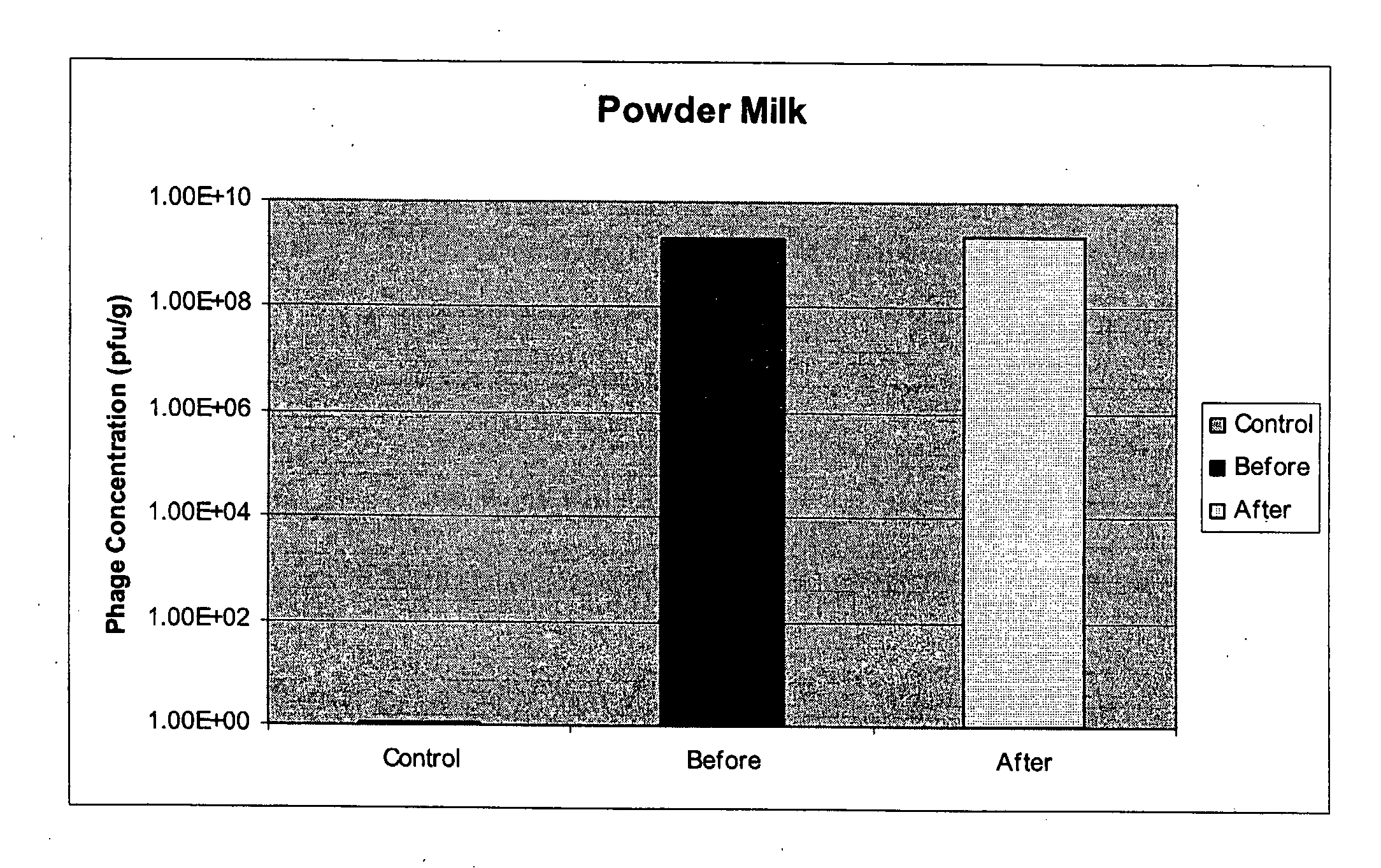 Stabilized Bacteriophage Formulations