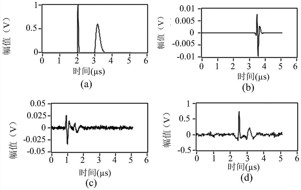 A quantitative detection device for port wine stain blood vessels based on photoacoustic microscopy