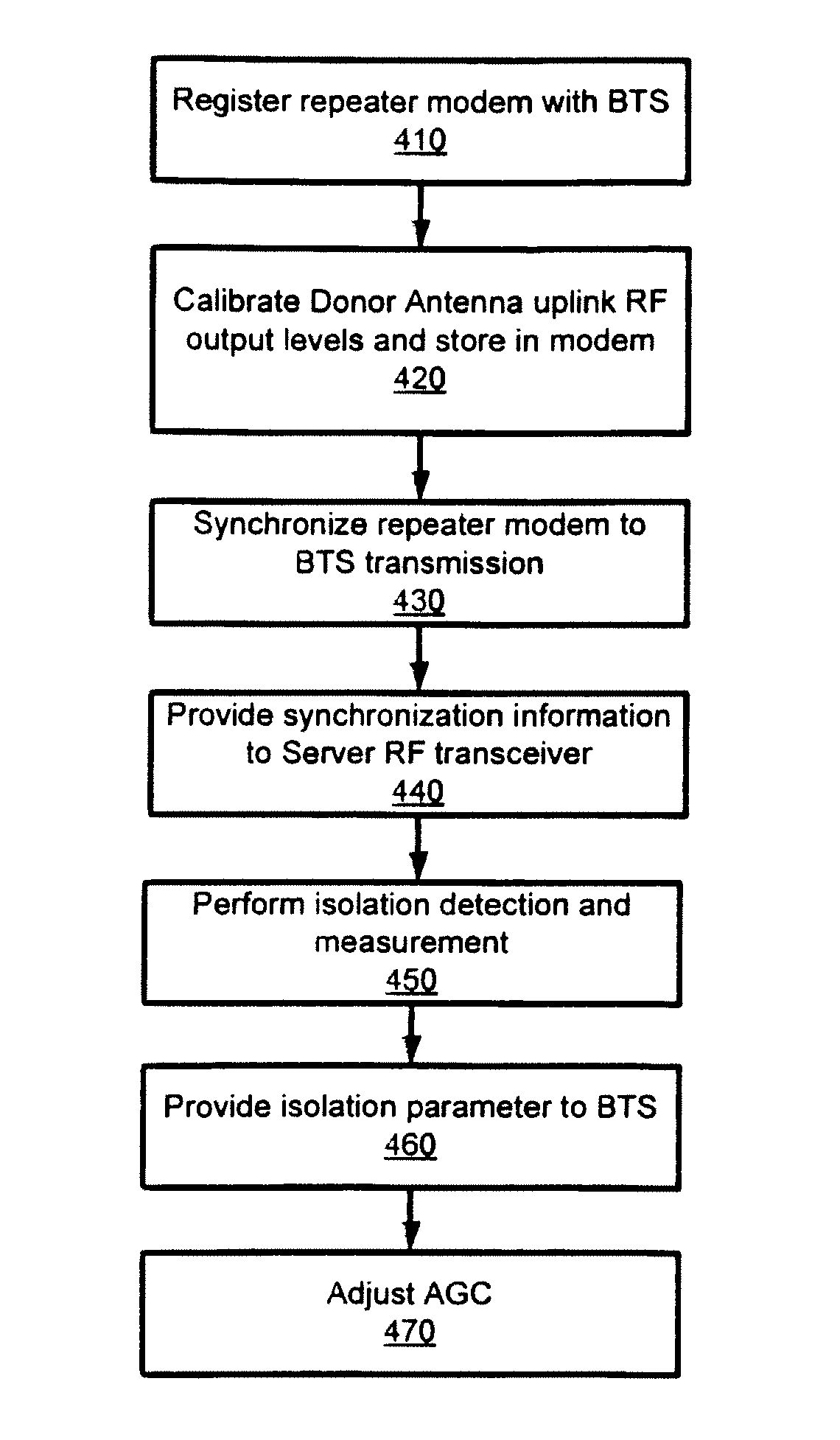 Isolation measurement and self oscillation prevention in TDD-OFDM repeater for wireless broadband distribution to shadowed areas