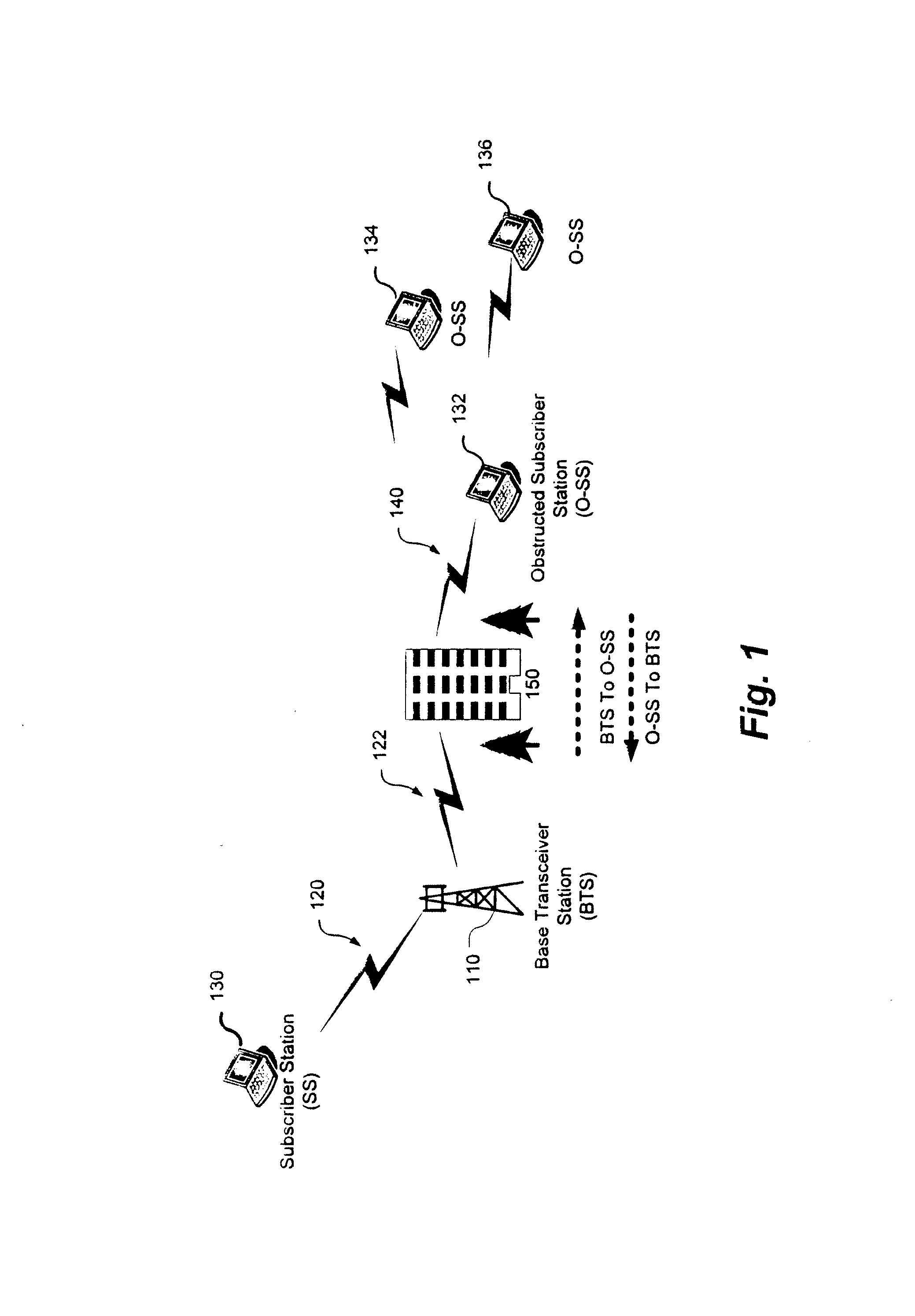 Isolation measurement and self oscillation prevention in TDD-OFDM repeater for wireless broadband distribution to shadowed areas