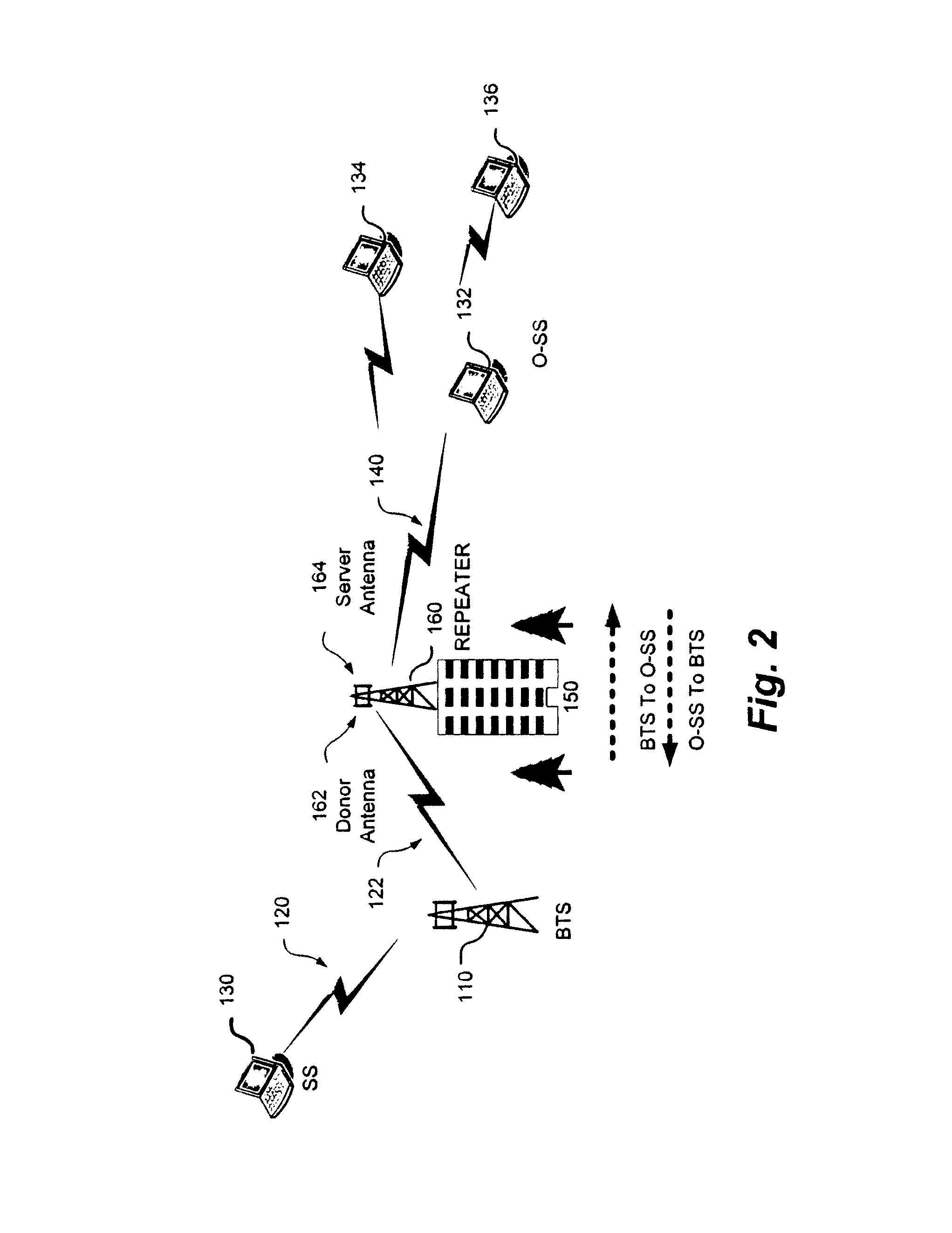 Isolation measurement and self oscillation prevention in TDD-OFDM repeater for wireless broadband distribution to shadowed areas