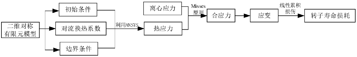 An online optimization and adjustment method for the start-up curve of a gas-steam combined cycle unit