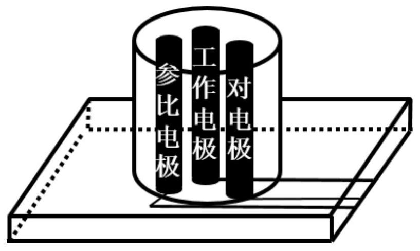 A high-throughput electrochemical sensor for microdroplets based on micropillar arrays