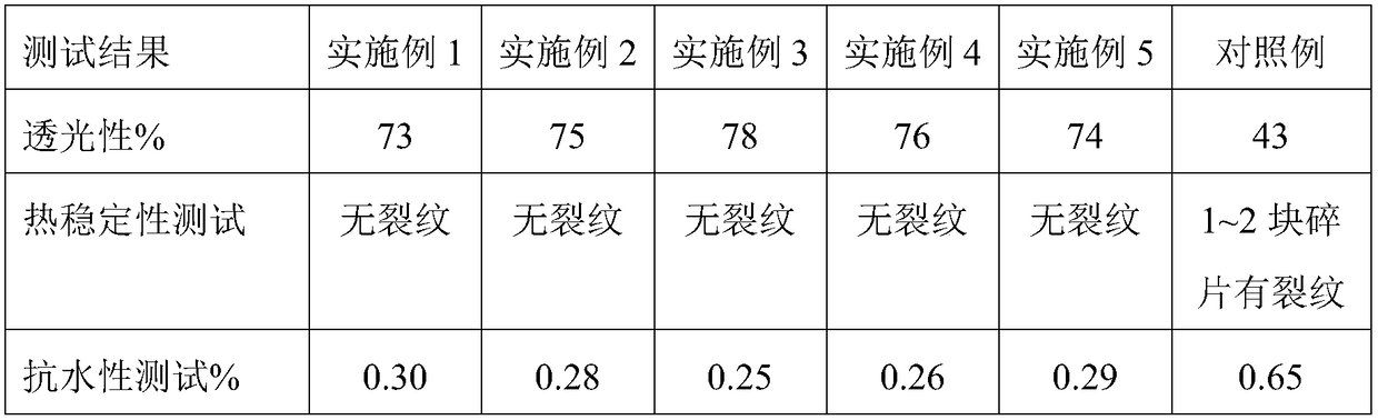 High-transmittance eggshell white ceramic product and making method thereof