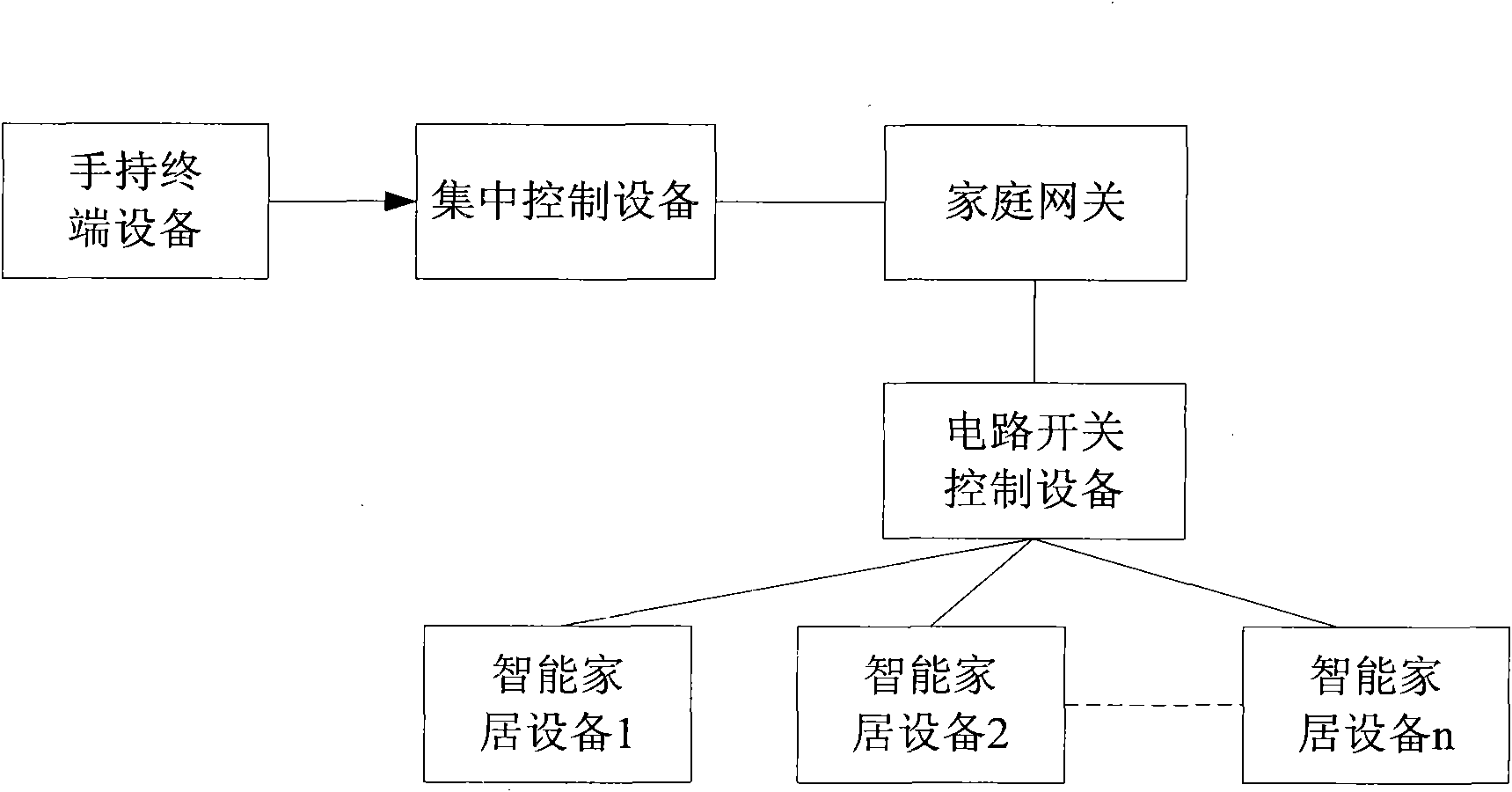 Interactive method for controlling intelligent home equipment and home network system