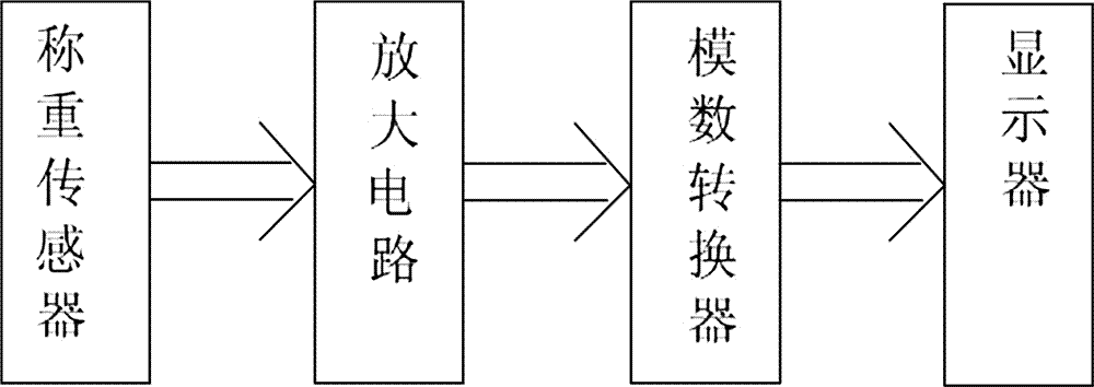 Electro-optical analytical balance