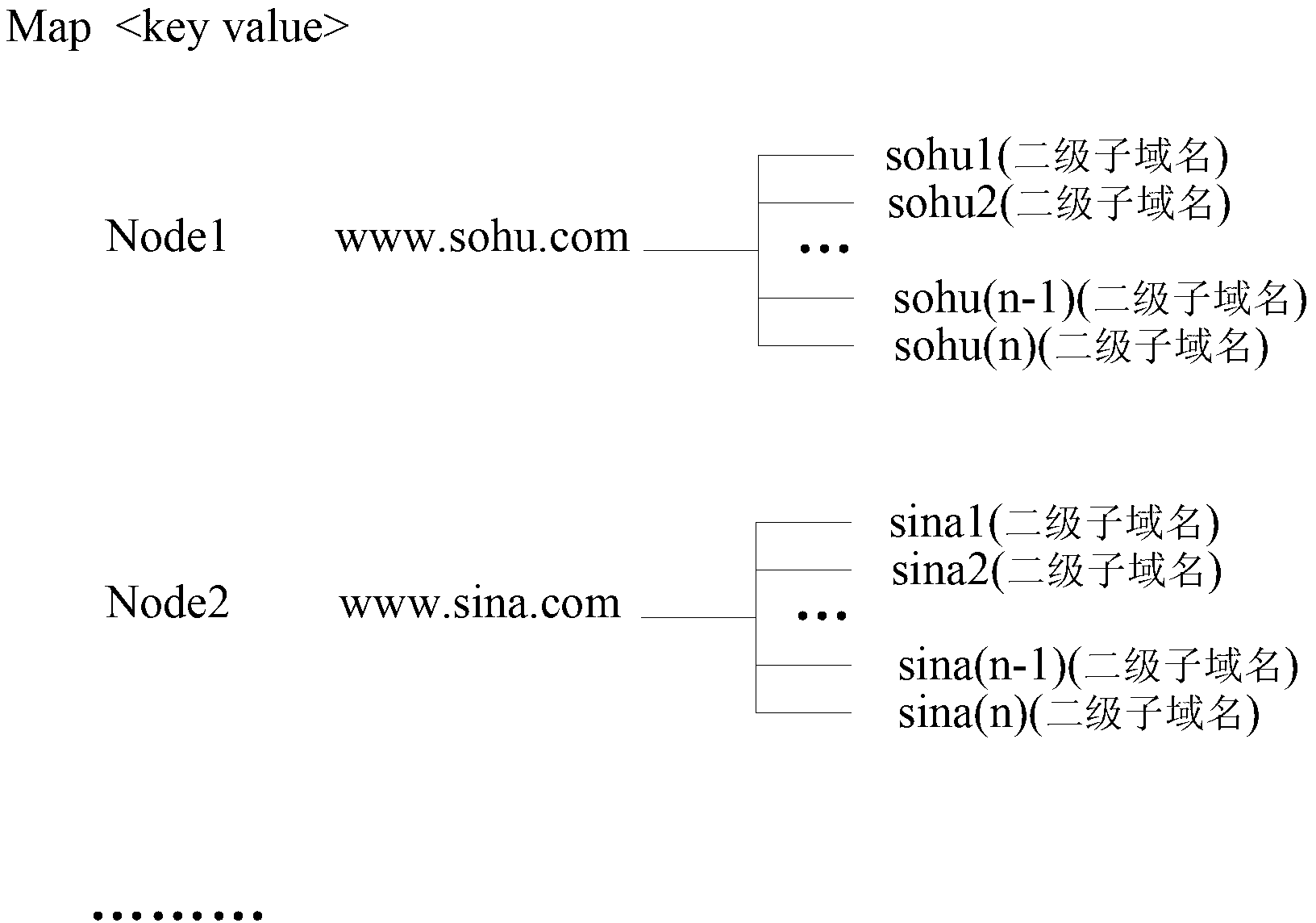 Browser and method for acquiring domain name system (DNS) resolving data