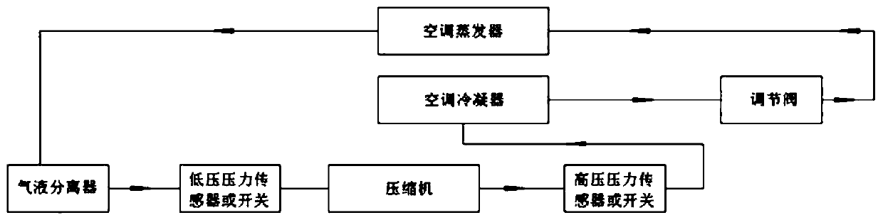 Method and device for calculating rotating speed of condenser fan in automotive air conditioning system