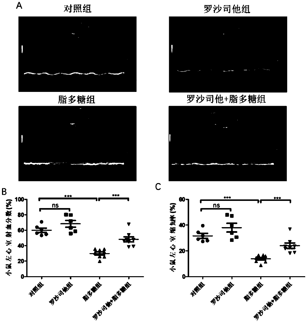 Usage of Roxadustat for treating sepsis