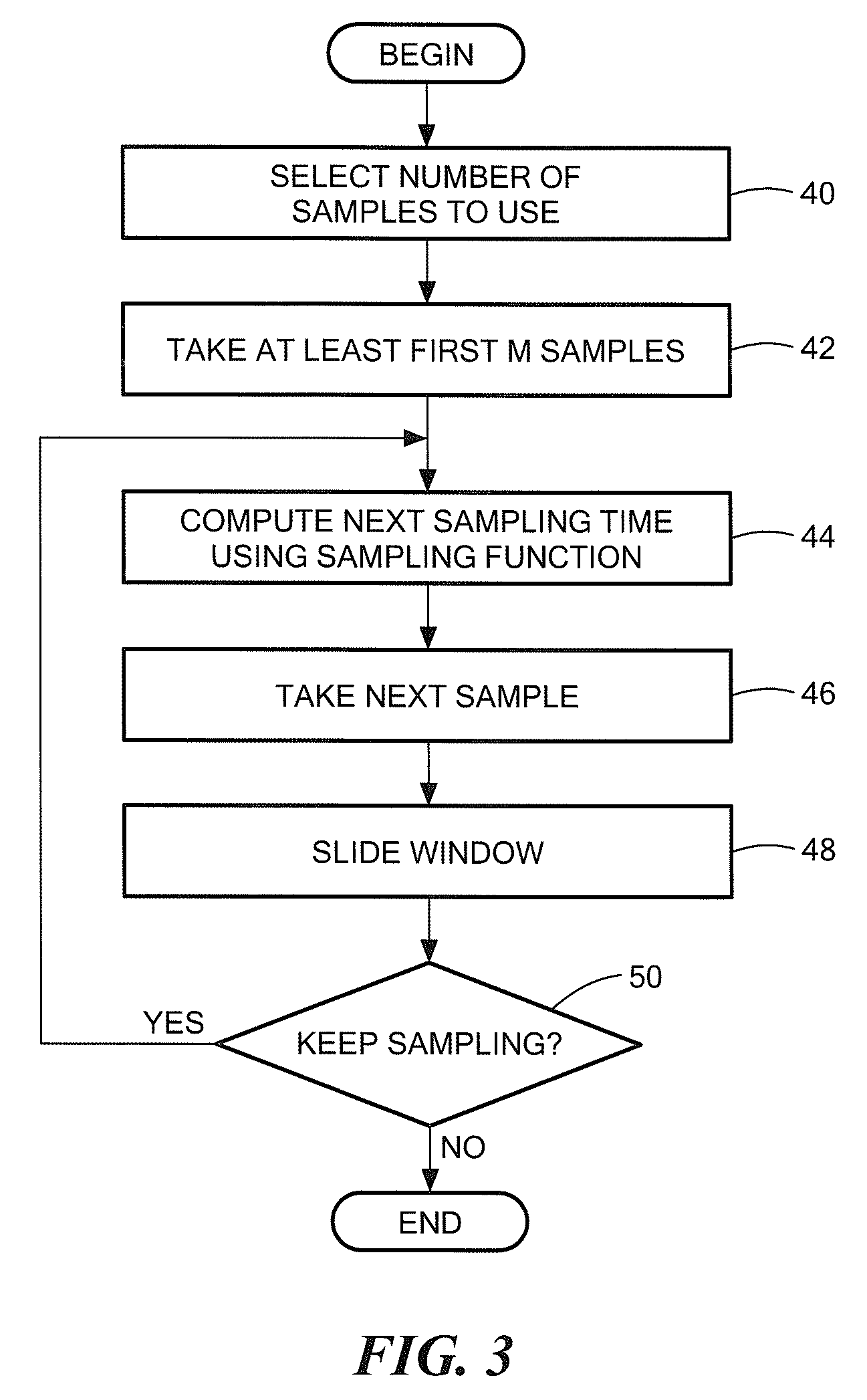 Energy-efficient time-stampless adaptive nonuniform sampling