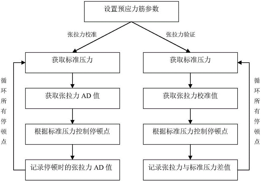 Servo-type reverse-pulling pre-stress detector