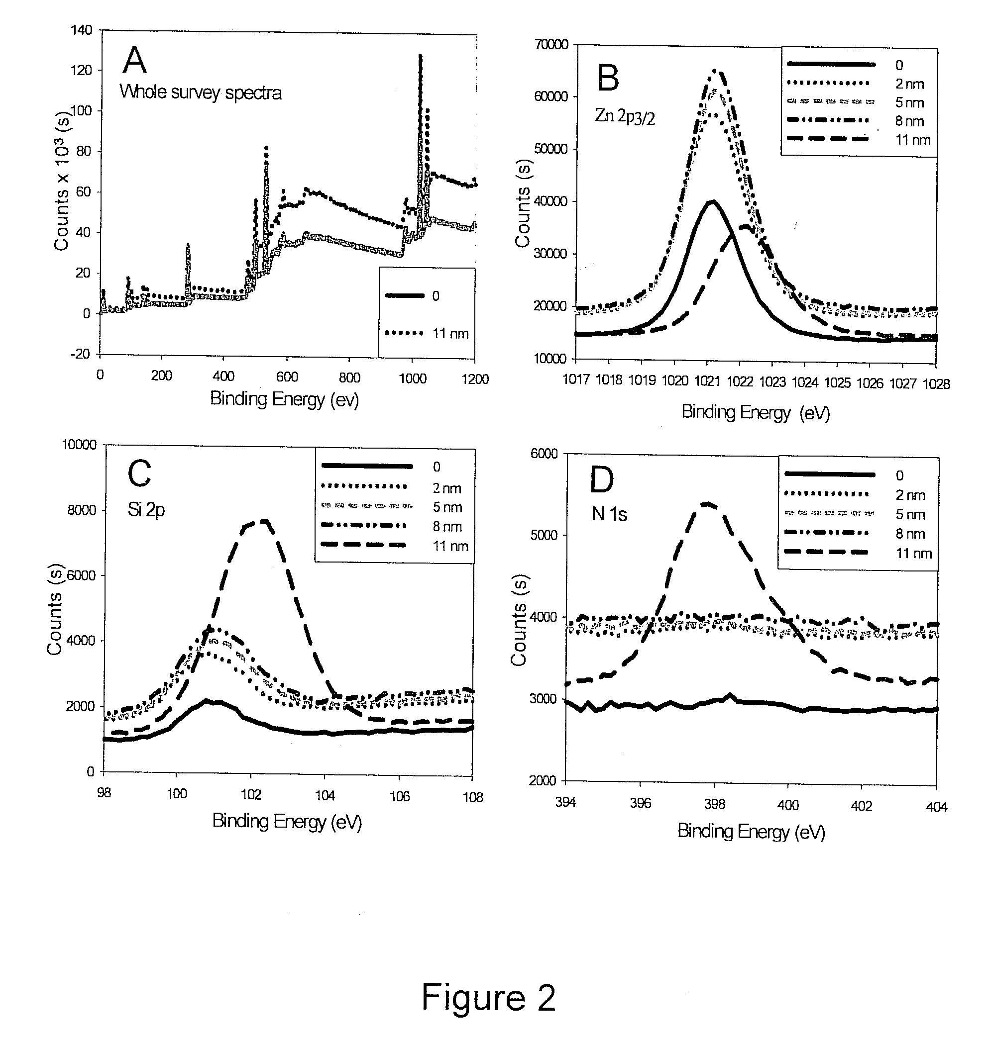 FLUORESCENT PARTICLES COMPRISING NANOSCALE ZnO LAYER AND EXHIBITING CELL-SPECIFIC TOXICITY