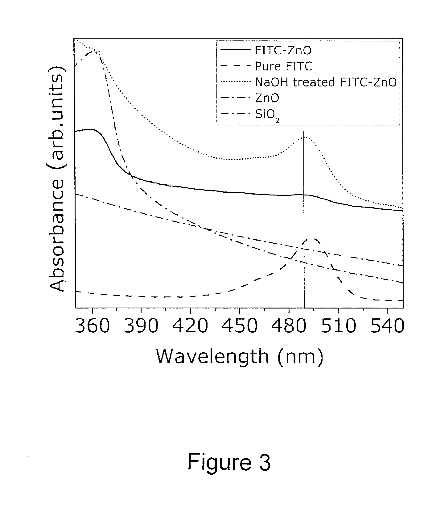 FLUORESCENT PARTICLES COMPRISING NANOSCALE ZnO LAYER AND EXHIBITING CELL-SPECIFIC TOXICITY