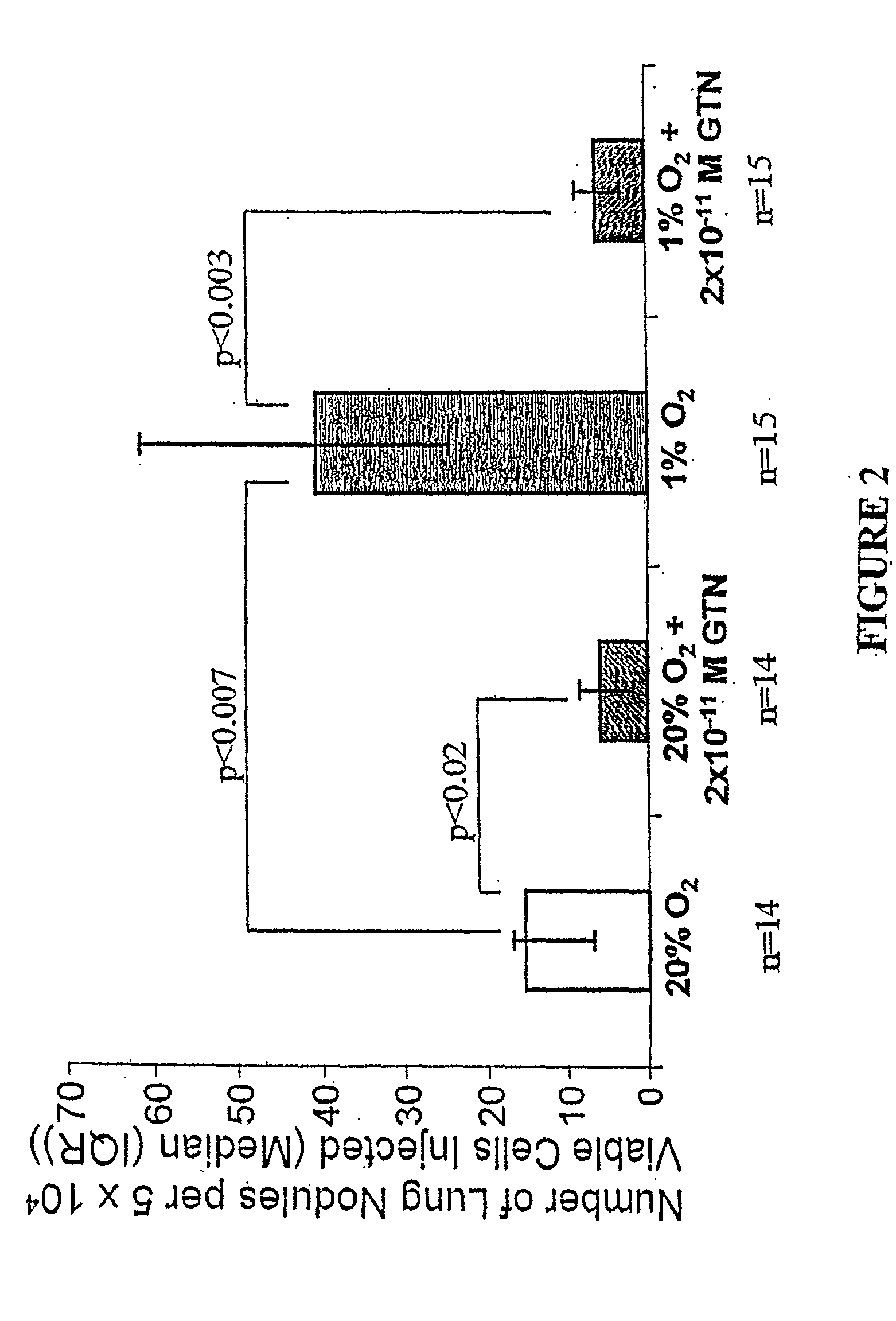 Formulations and methods of using nitric oxide mimetics against a malignant cell phenotype