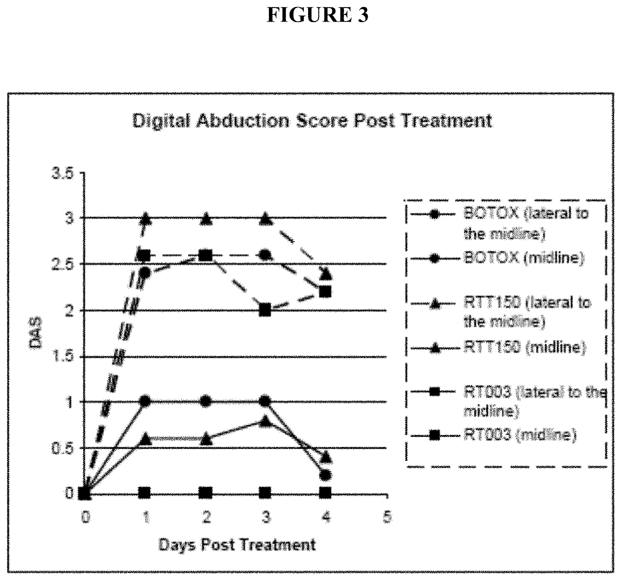 Injectable Botulinum Toxin Formulations And Methods Of Use Thereof Having Long Duration Of Therapeutic Or Cosmetic Effect