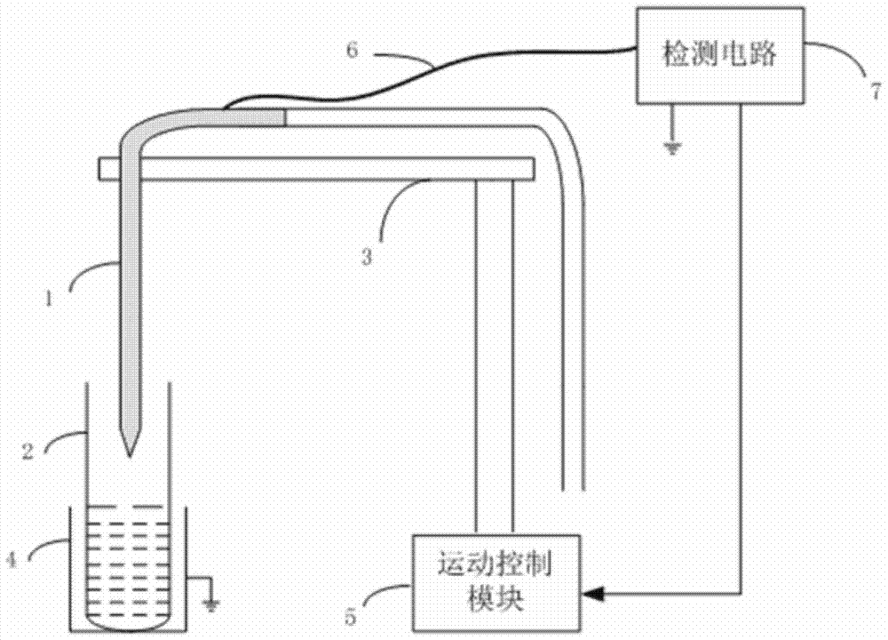 Capacitive liquid level detection device, method and system