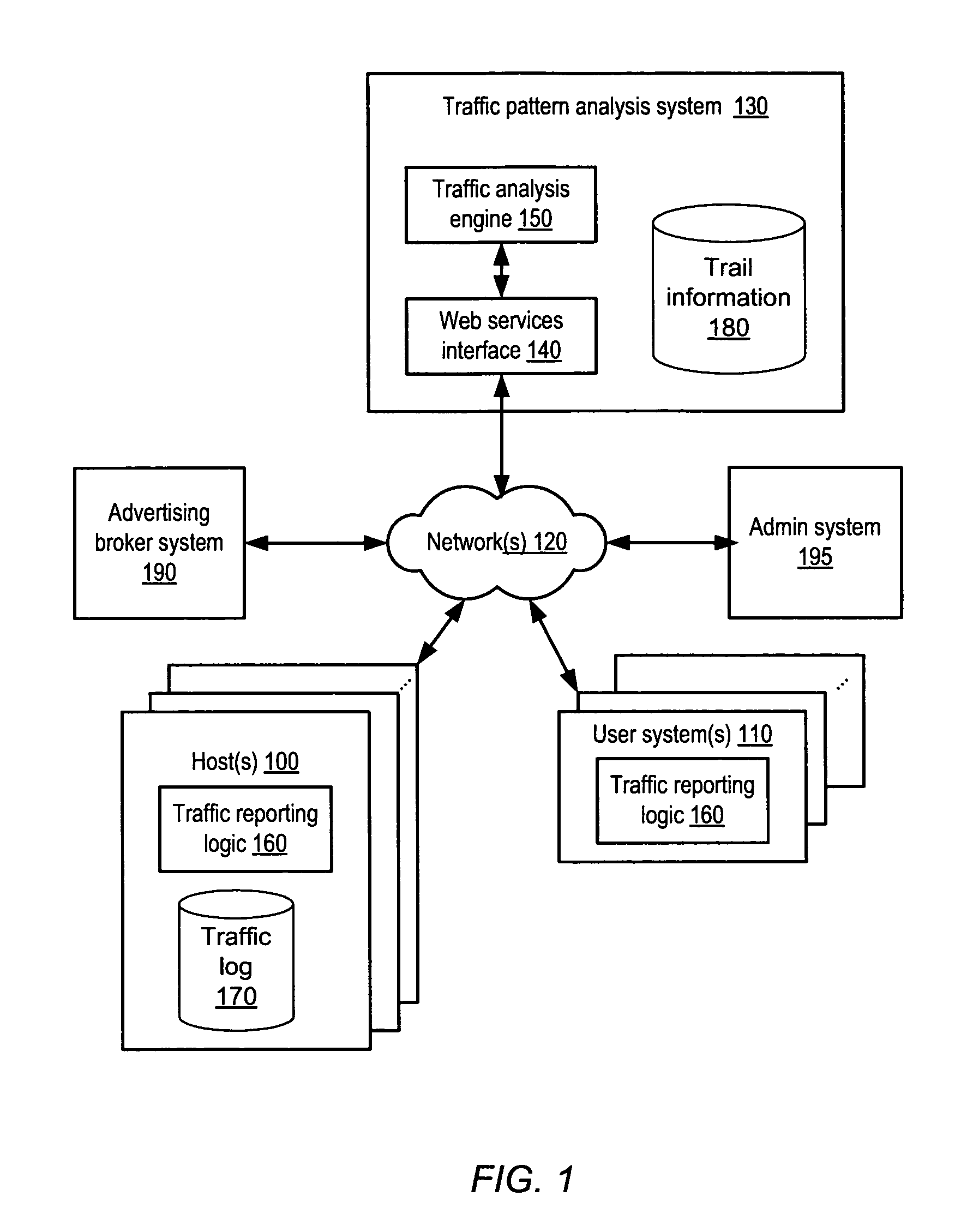 Method and system for keyword selection based on proximity in network trails