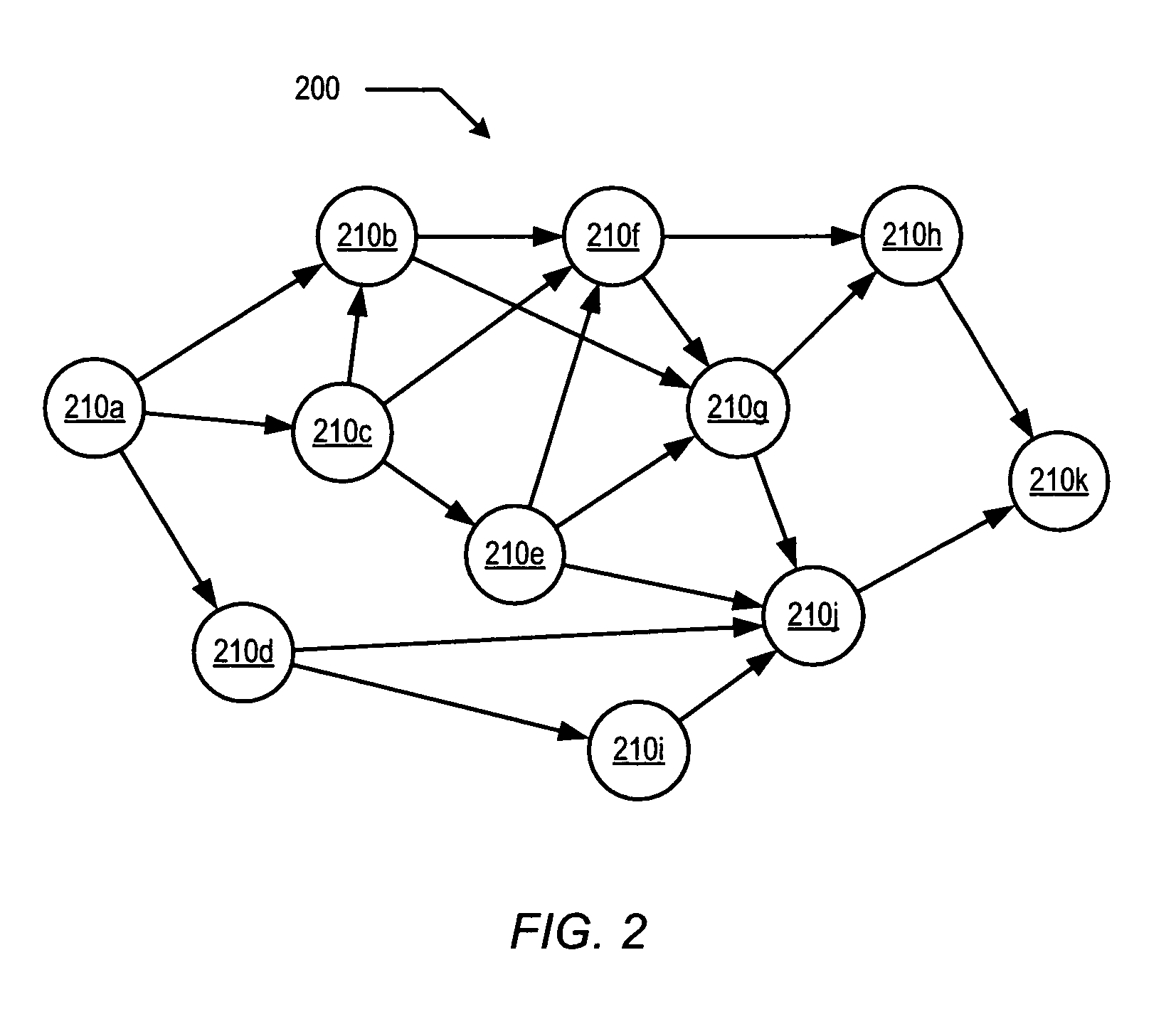 Method and system for keyword selection based on proximity in network trails