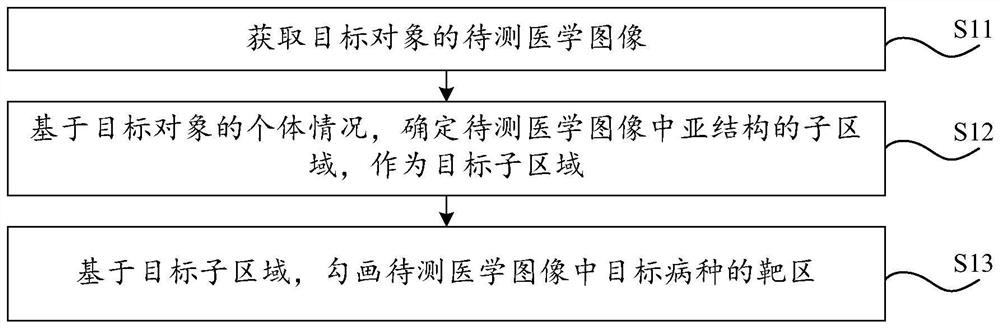 Image processing method and related device, electronic equipment and storage medium