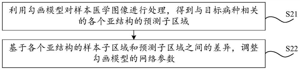 Image processing method and related device, electronic equipment and storage medium