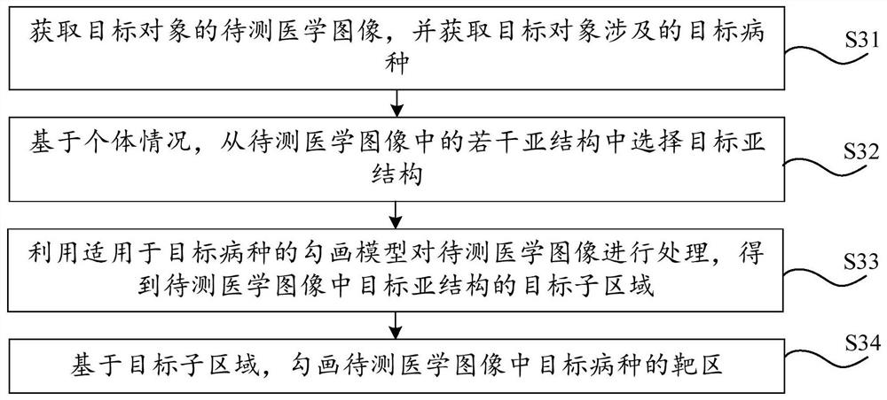 Image processing method and related device, electronic equipment and storage medium