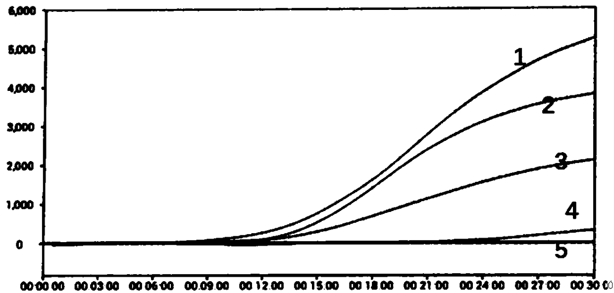 Mycoplasma contamination detection method and application