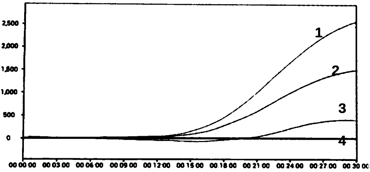 Mycoplasma contamination detection method and application