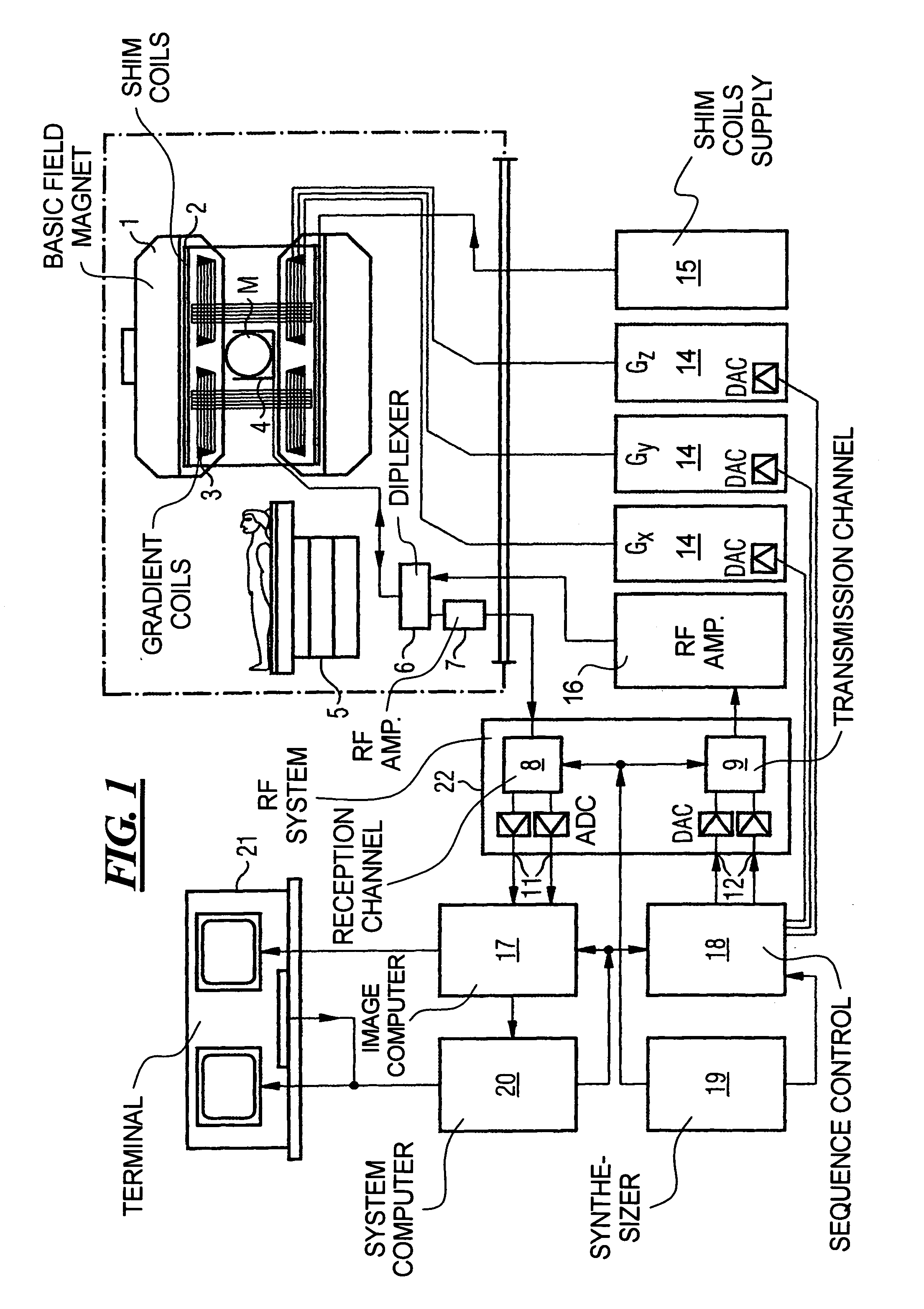 MRI method and apparatus using PPA image reconstruction