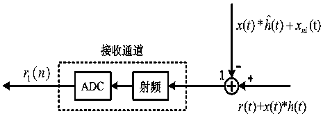 A Simultaneous Same-Frequency Full-Duplex Nonlinear Interference Suppression Device and Method