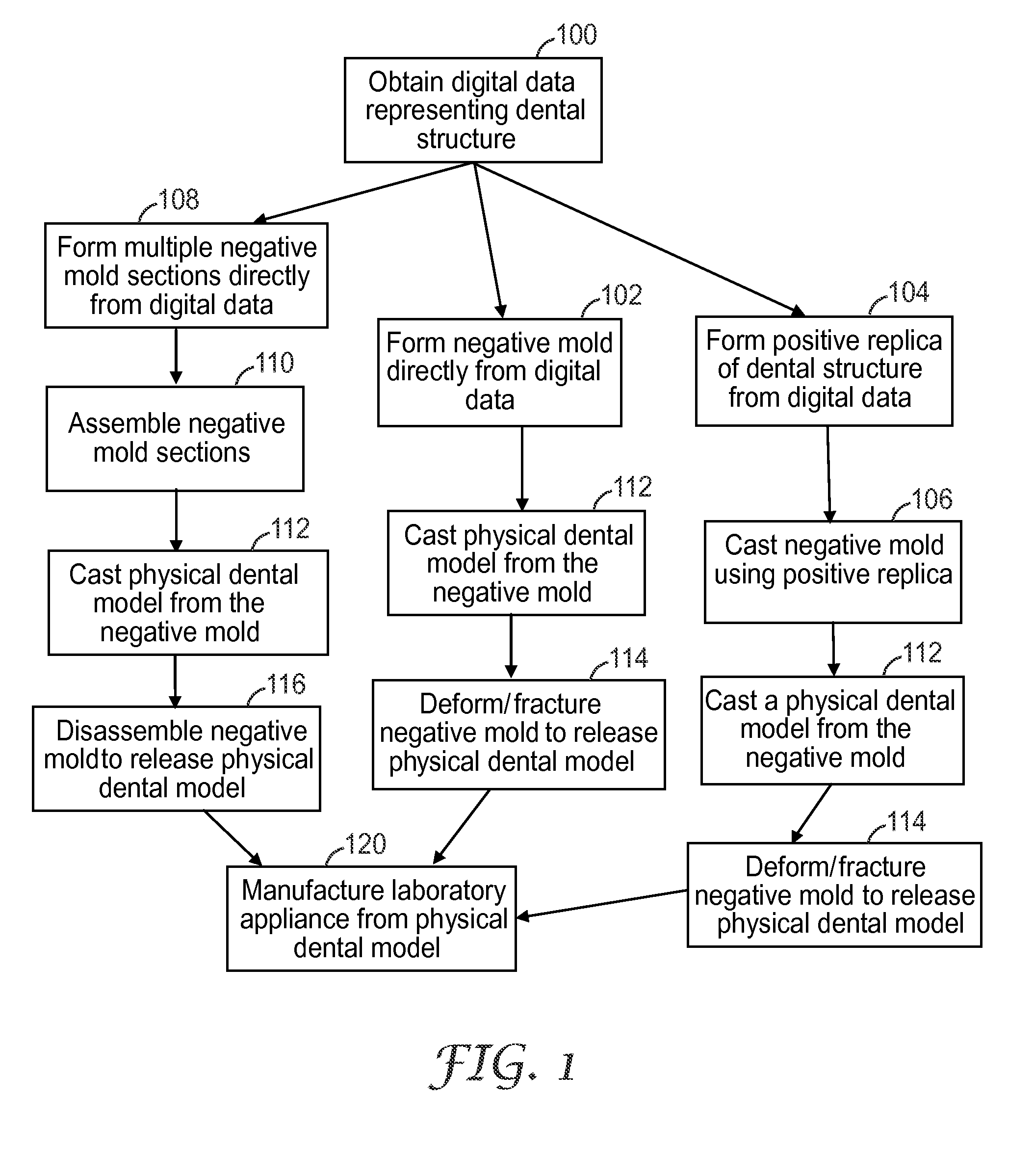 Digitally forming a dental model for fabricating orthodontic laboratory appliances