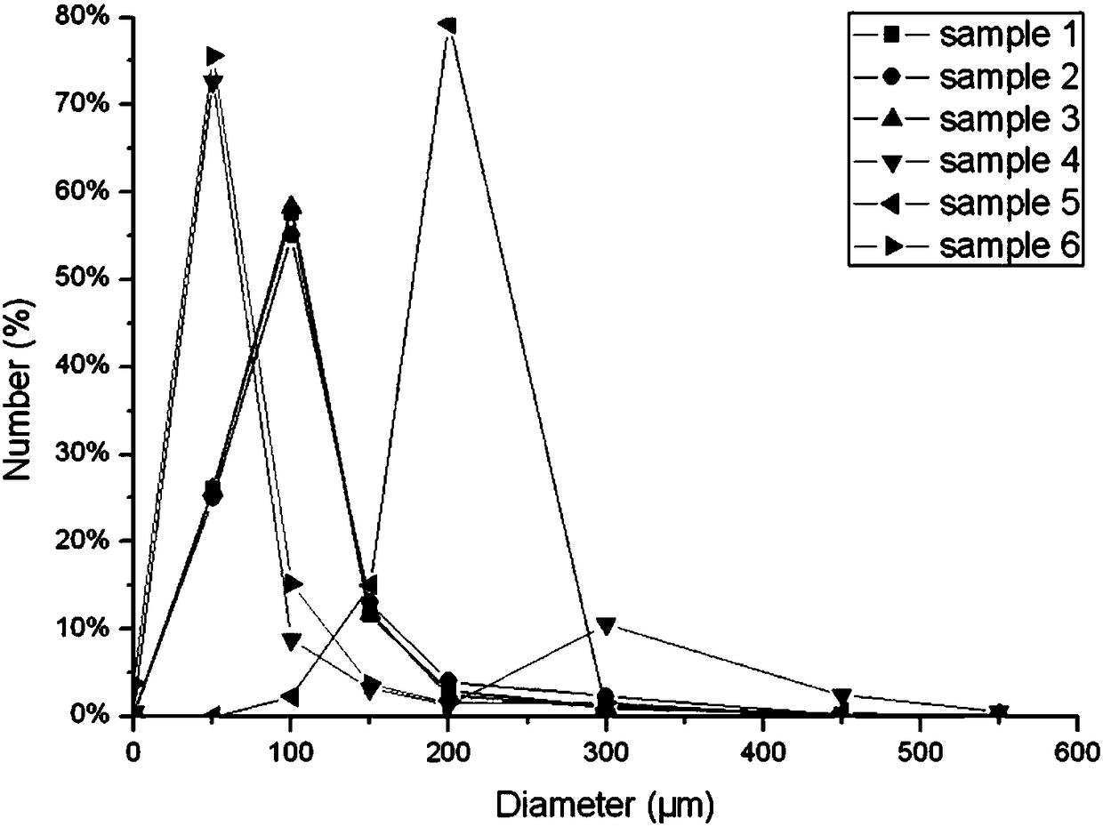 Preparation method of micron spherical silicon oxide