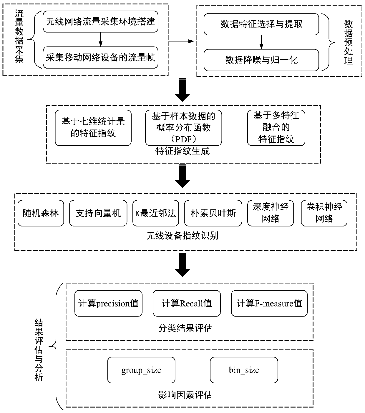 Wireless equipment fingerprint identification method and system, equipment and readable storage medium