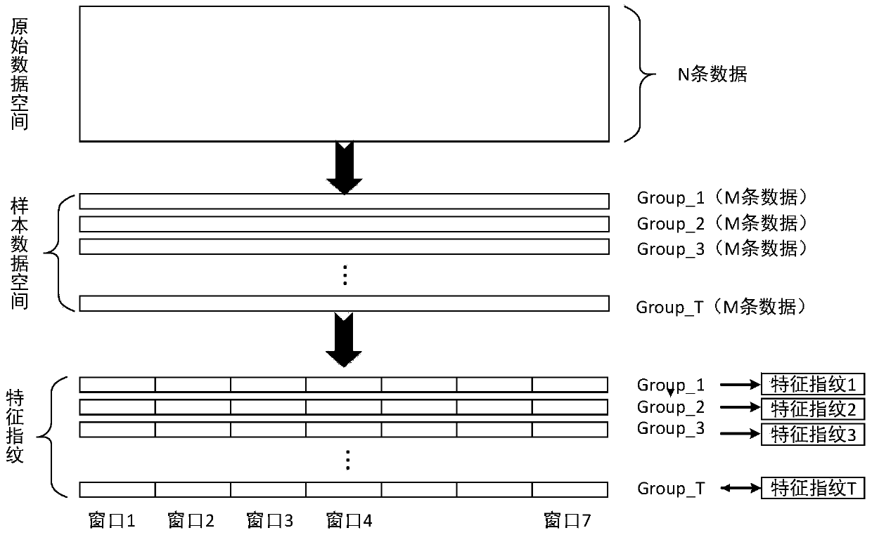 Wireless equipment fingerprint identification method and system, equipment and readable storage medium