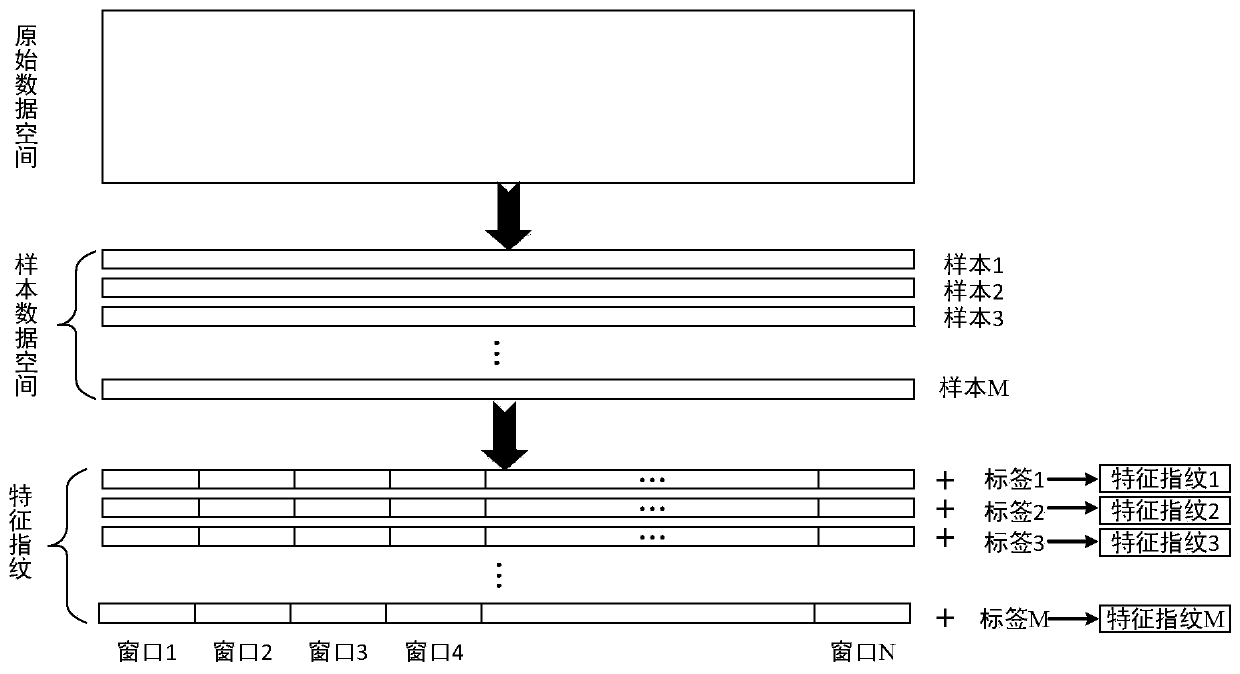 Wireless equipment fingerprint identification method and system, equipment and readable storage medium