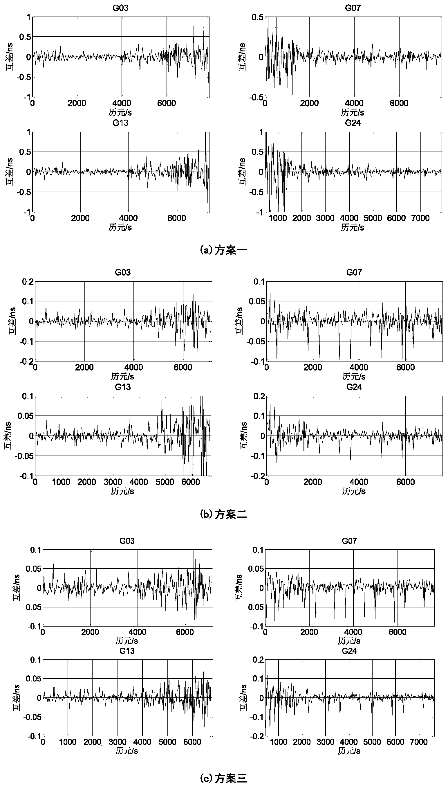 Satellite clock error real-time estimation method based on area multi-reference-station joint resolving