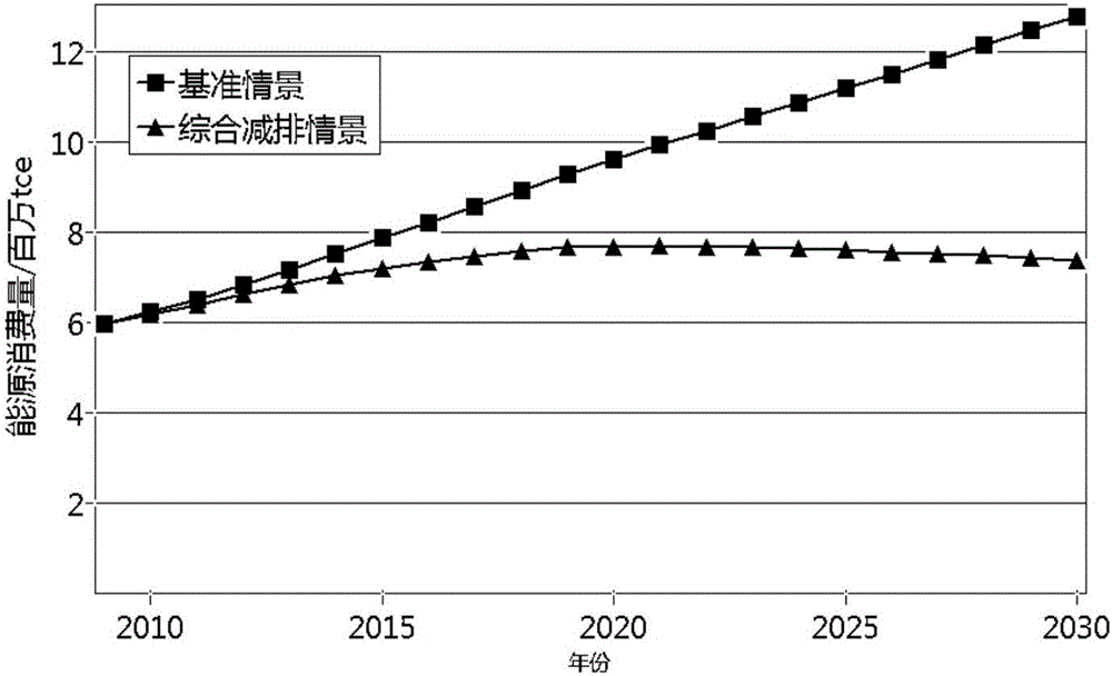 Urban traffic carbon emission measurement and calculation system, and measurement and calculation method