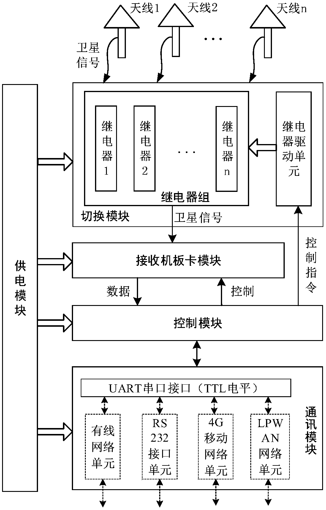 Low-cost multipoint safe and high-precision positioning monitoring method and system