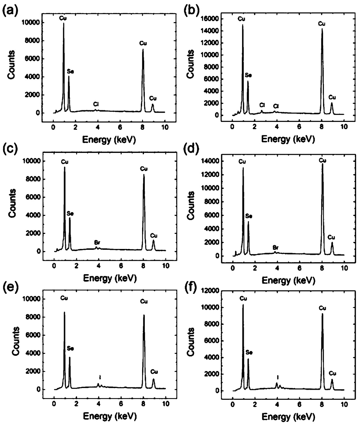 Growth method for high-quality Cu2Se(1-x)Ax crystal